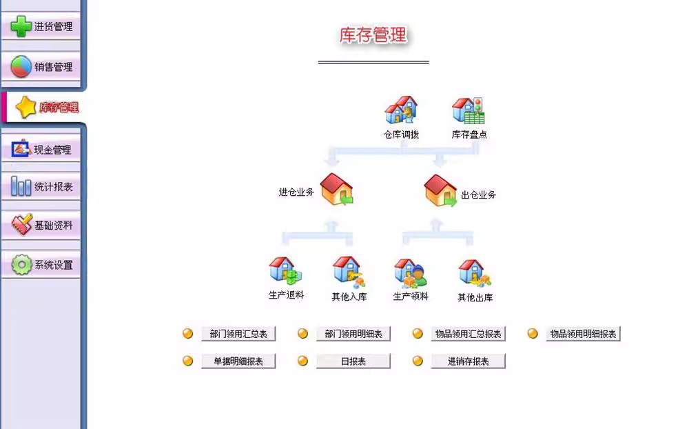 商业进销存管理系统仓库库存销售软件采购进货入库出库系统(图2)